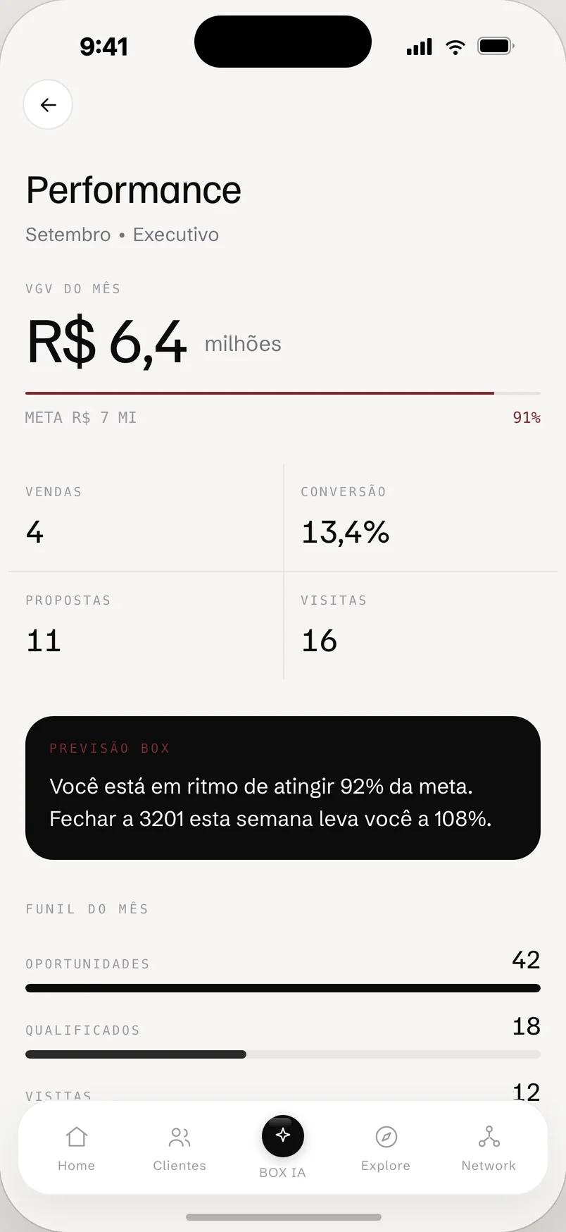 Performance do mês no BOX OS: VGV, meta, vendas, conversão, propostas e visitas